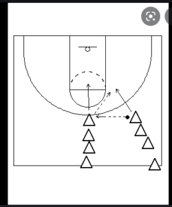 example of cut layup drill